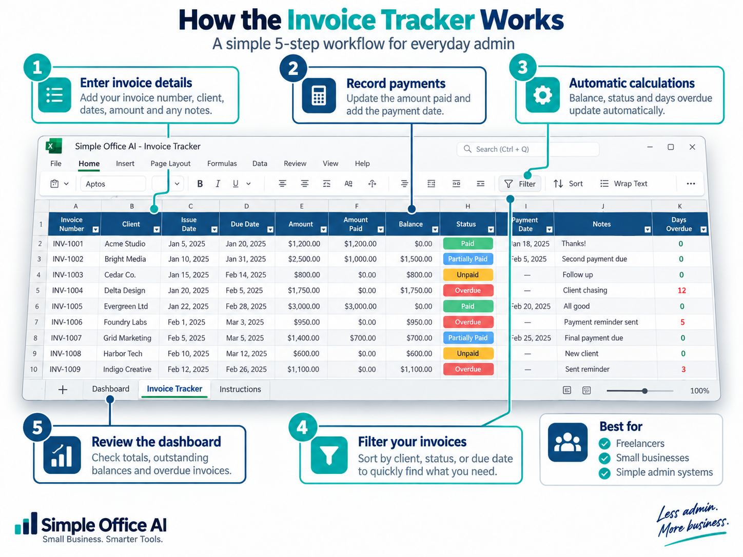 Google Sheets Invoice Tracker Google Sheets invoice tracker for freelancers and small businesses