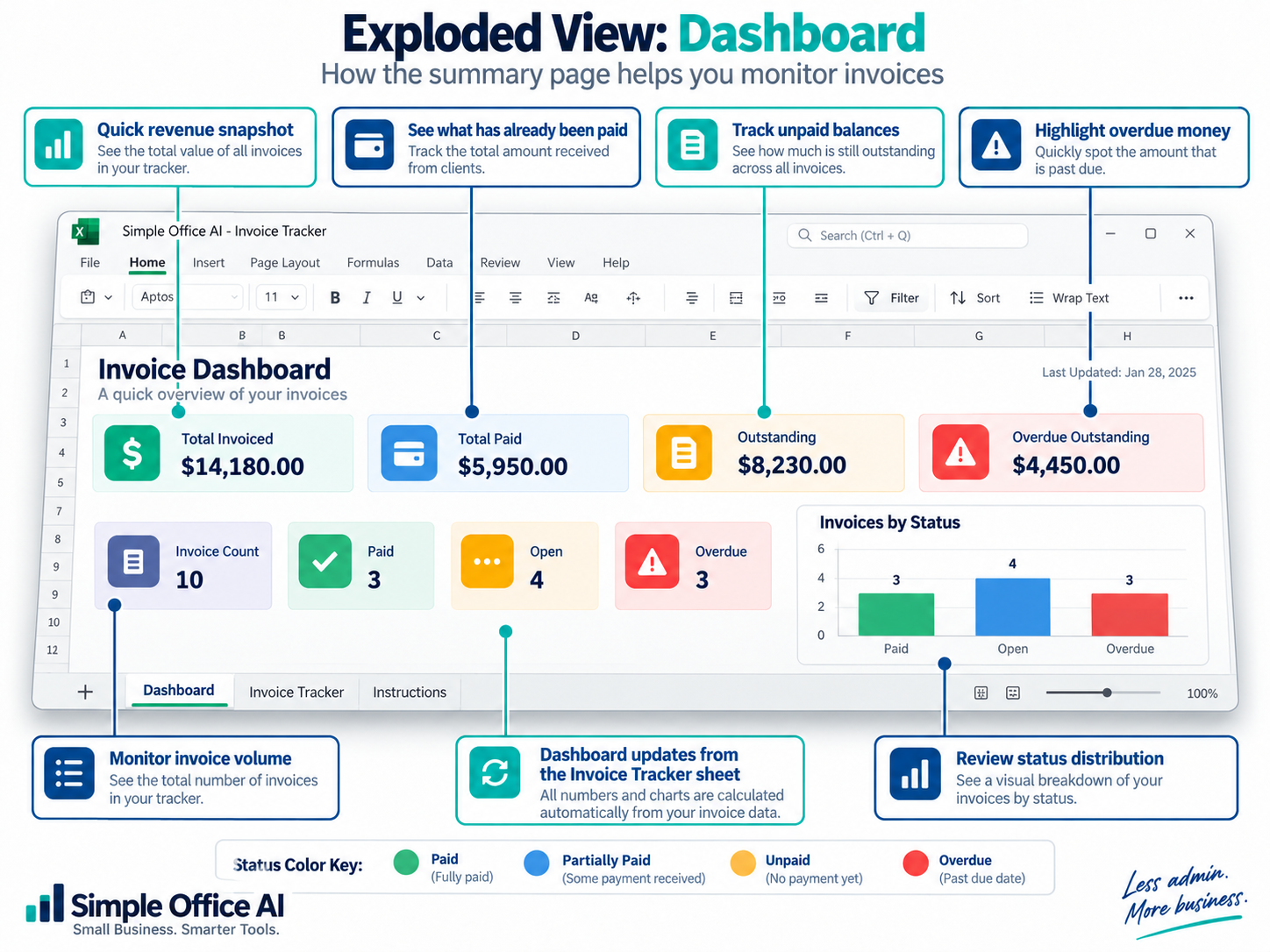 Invoice Tracker Dashboard Invoice tracker dashboard showing invoiced paid outstanding and overdue balances