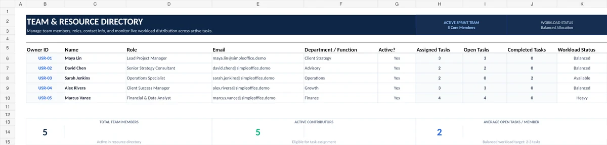 Excel team and owners sheet showing names, roles, departments, assigned tasks, open tasks, completed tasks, and workload status.
