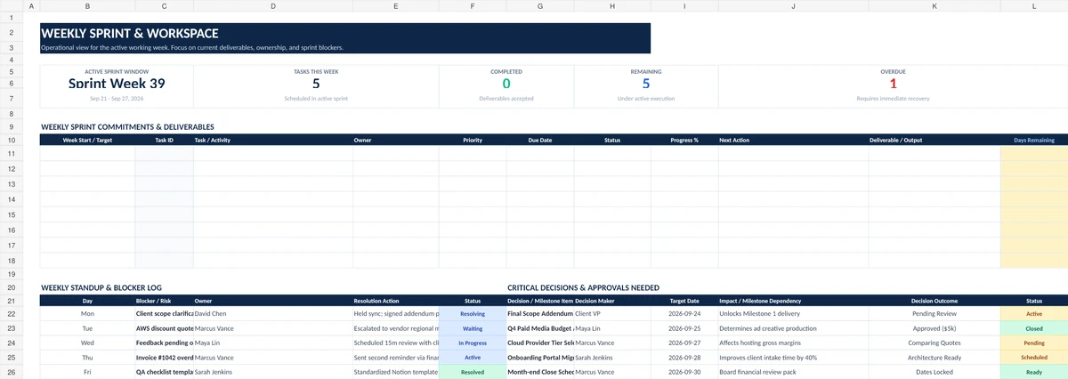 Weekly work plan view in Excel showing active tasks, owners, priorities, due dates, progress, next actions, and weekly summary metrics.