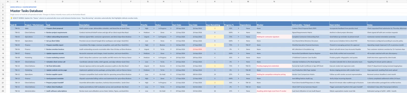 Excel Kanban Tasks Database showing task owners, priorities, statuses, dates, progress, blockers, deliverables, and next actions.