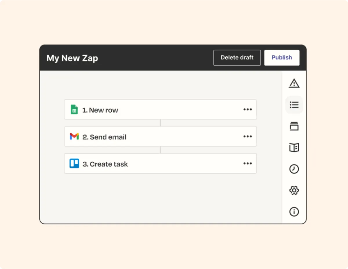 Zapier visual editor showing a no-code workflow automation interface with connected steps.