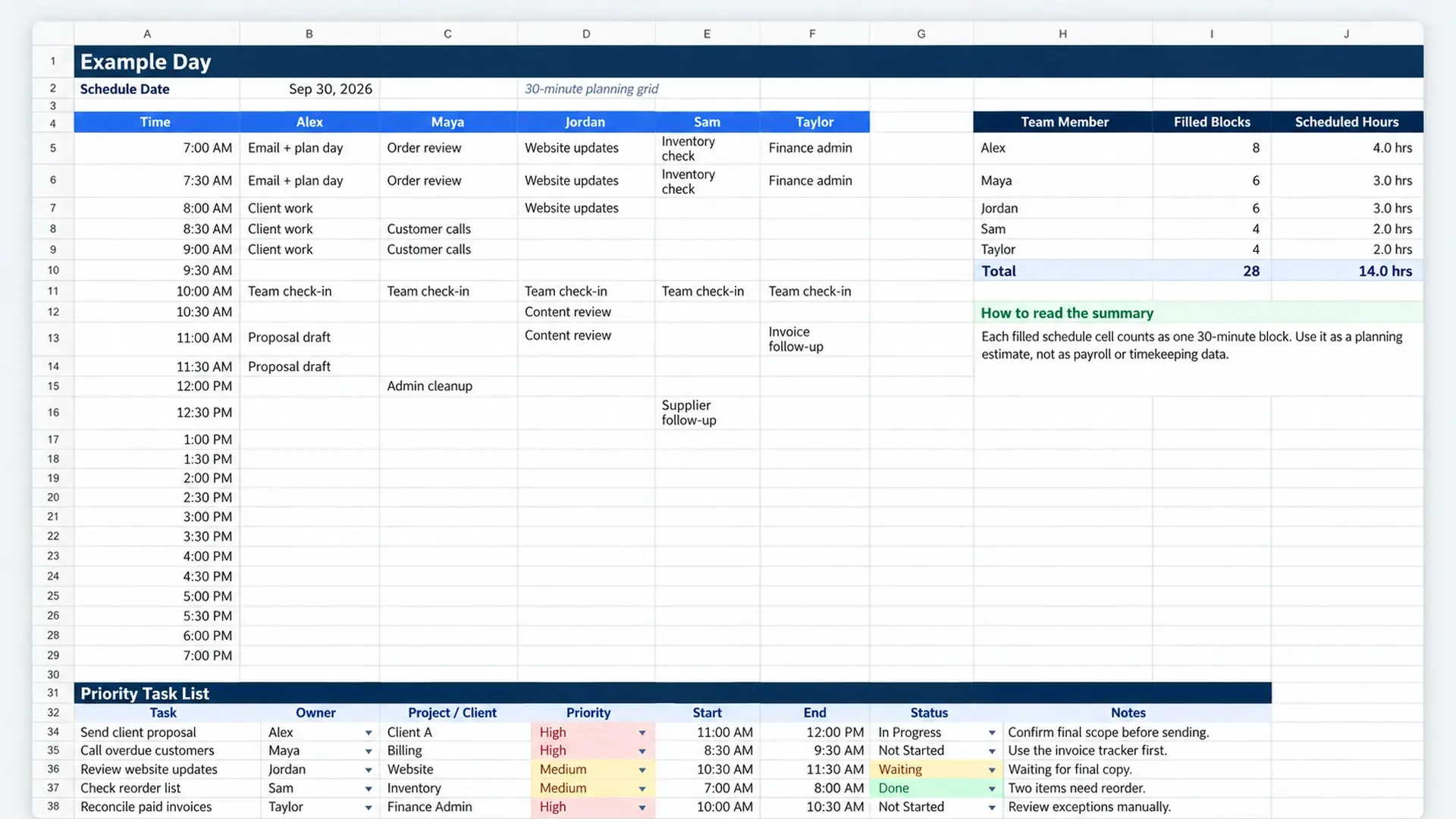 Example daily schedule for a small team with time blocks, scheduled hours, priorities, and task status