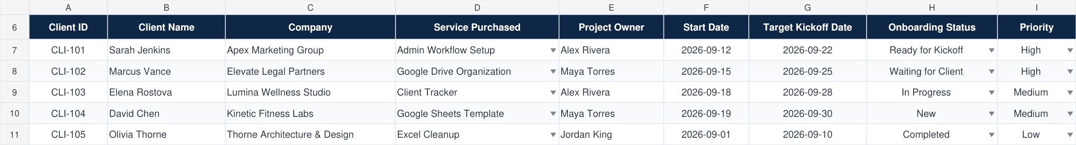 Client Onboarding Tracker columns A to I showing client details, owners, dates, status, and priority.