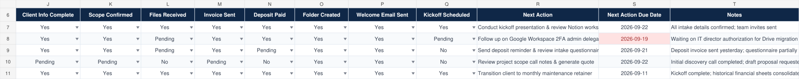 Client Onboarding Tracker columns J to T showing milestones, next actions, due dates, and notes.