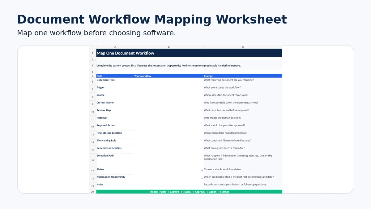 Preview of the Excel worksheet used to map a small-business document workflow