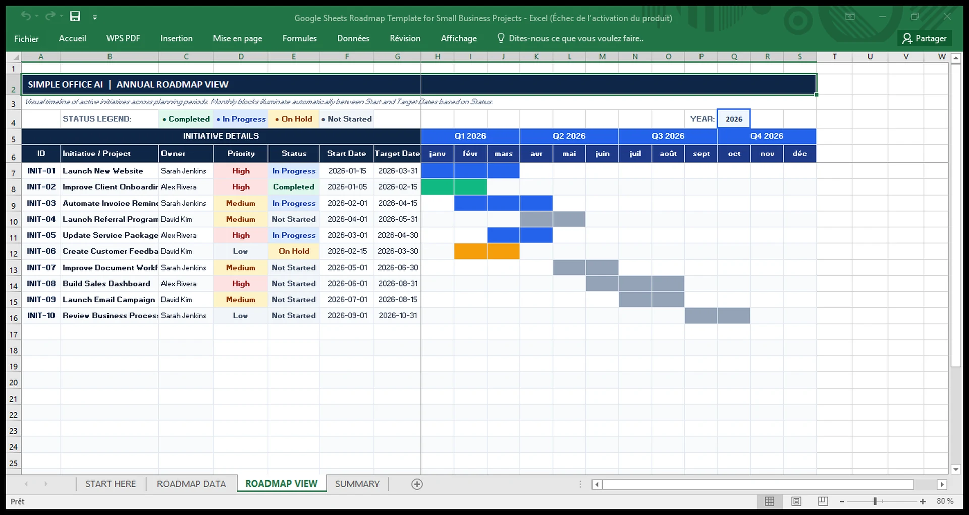 Annual roadmap view showing small business projects across months and quarters