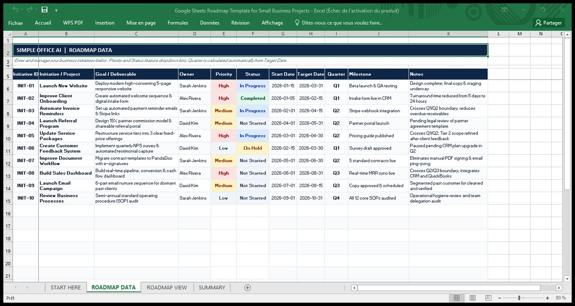 Roadmap Data sheet with project owner, priority, status, dates, quarter and milestones