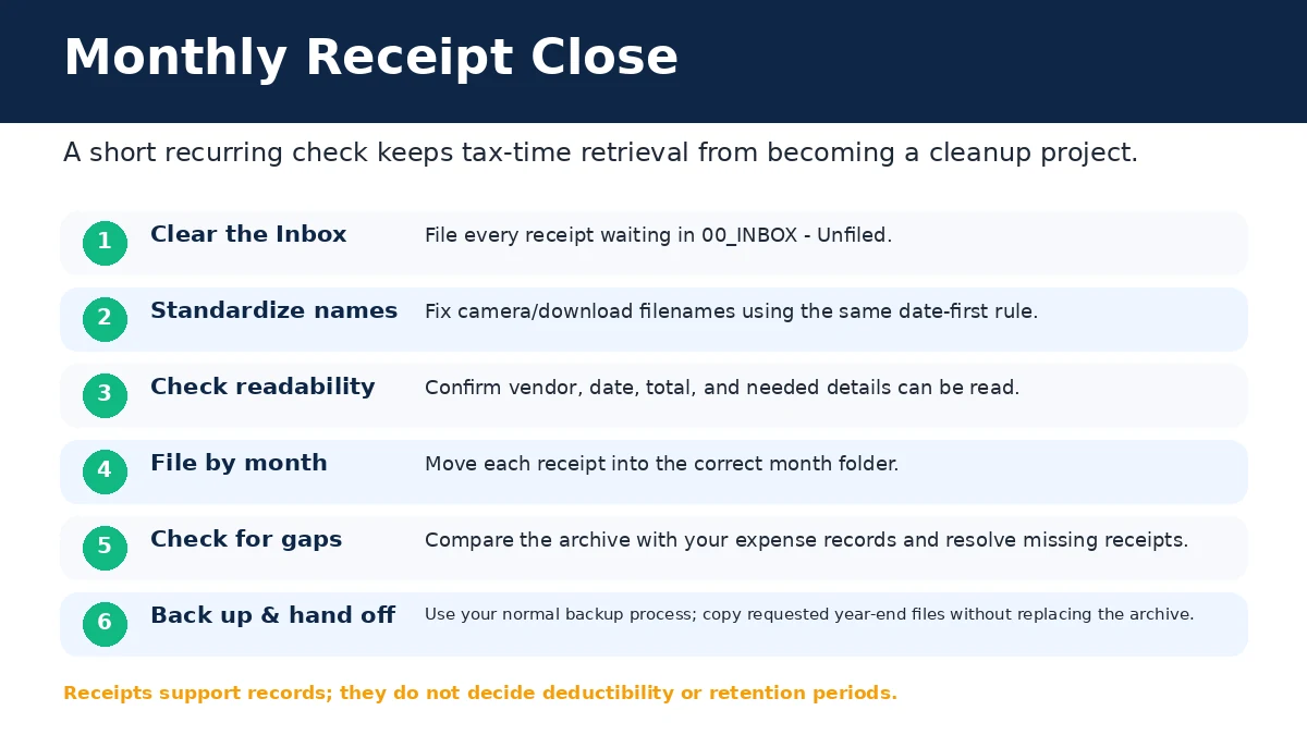 Monthly business receipt close checklist with steps to clear the inbox, rename files, check readability, file by month, resolve gaps and back up records
