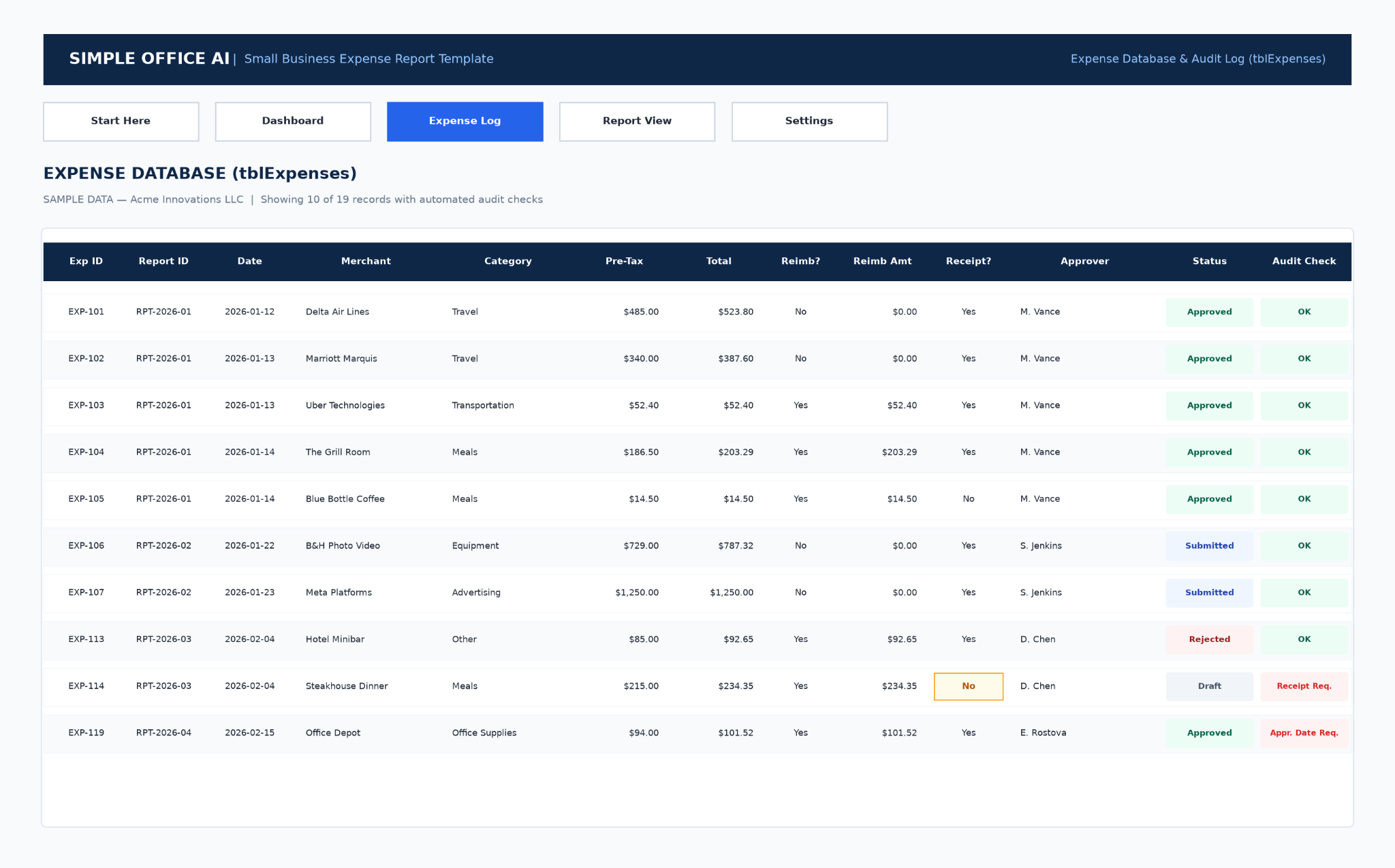 Excel expense log showing expense IDs, report IDs, totals, reimbursable amounts, receipt status, approval status, and audit warnings