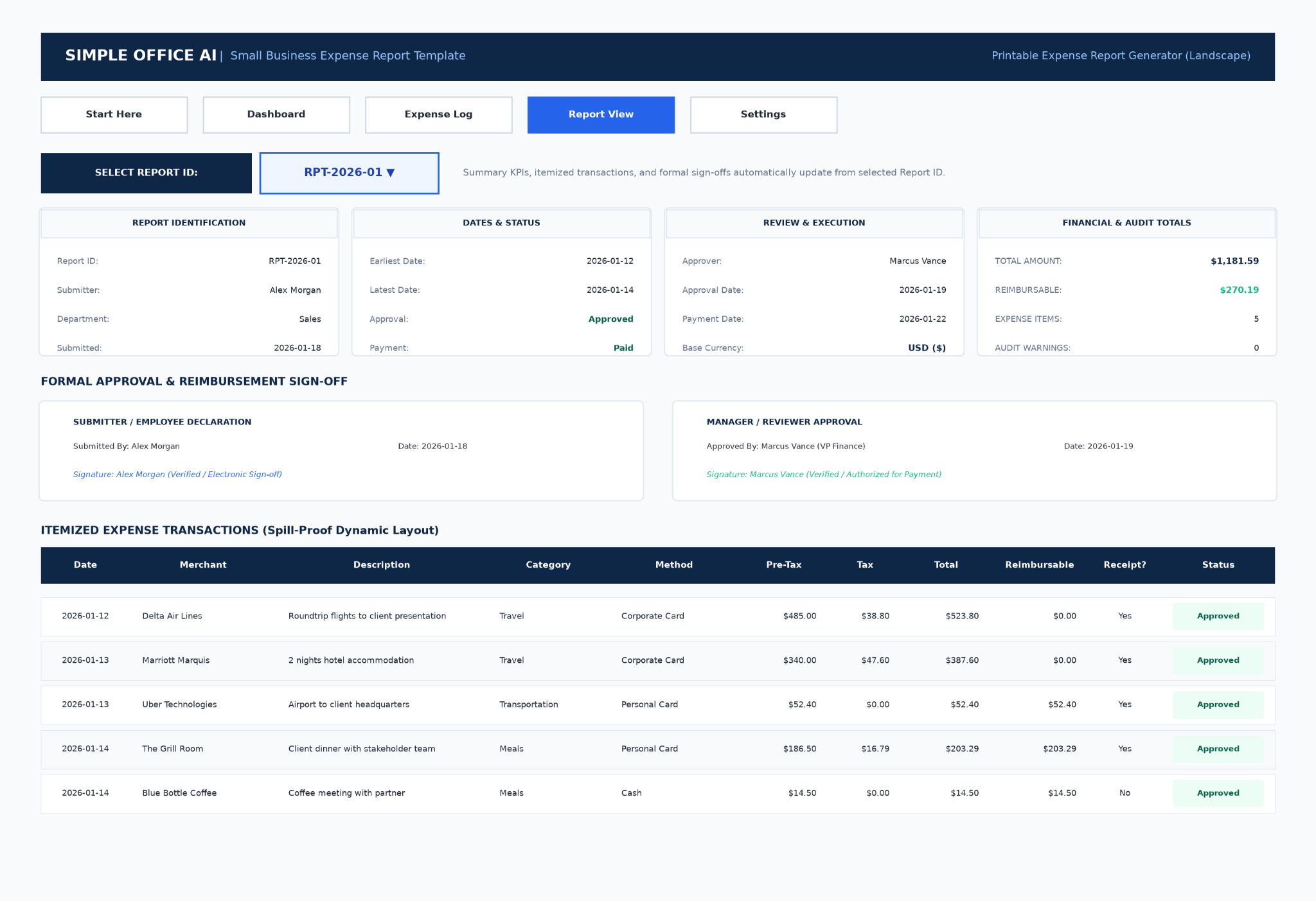 Printable Excel expense report showing report ID, dates, approval status, reimbursement total, sign-off sections, and itemized expenses