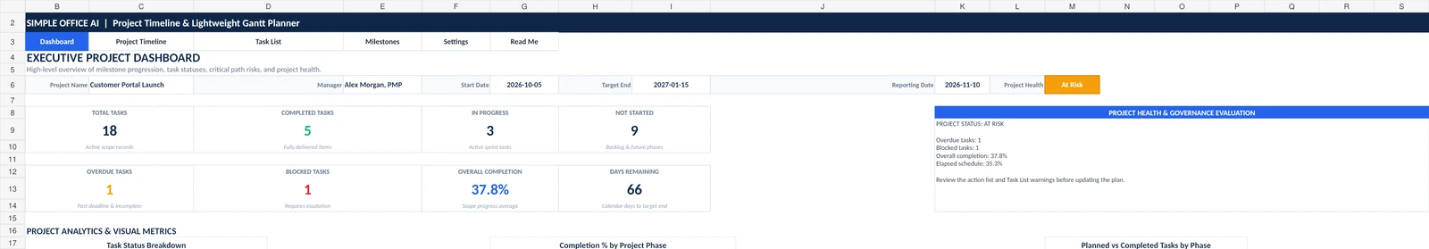 Excel project timeline dashboard with task counts, overdue and blocked tasks, completion, days remaining, and project health