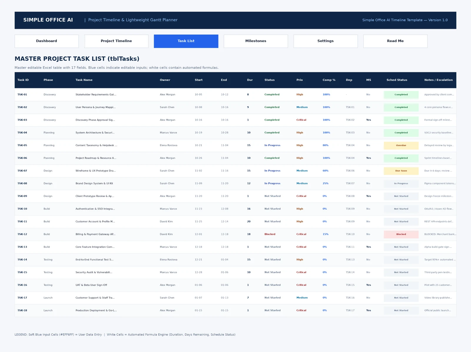 Project task list with owners, dates, dependencies, milestones, progress, and schedule status