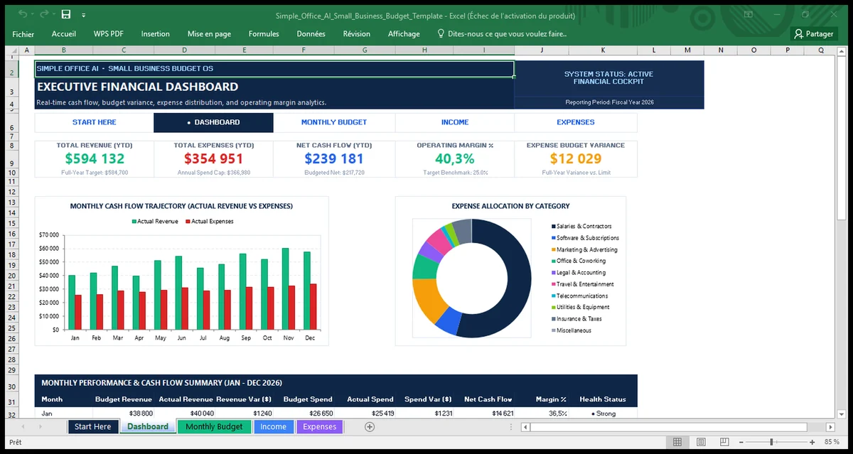 Small business budget dashboard showing revenue, expenses, cash flow, margin, and charts