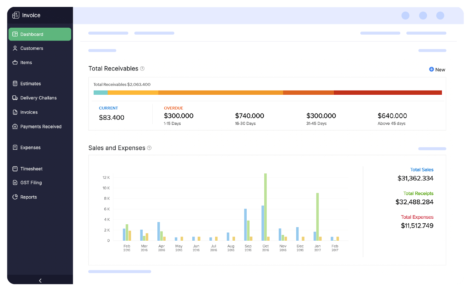 Official Zoho Invoice dashboard showing receivables, sales, expenses, and invoice navigation