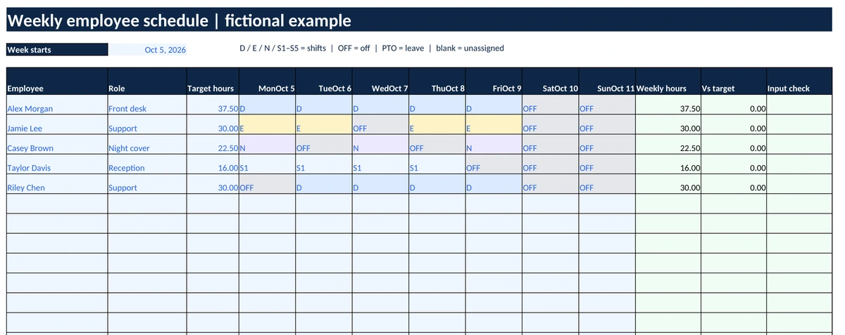 Fictional five-person weekly employee schedule with shift codes and planned hours