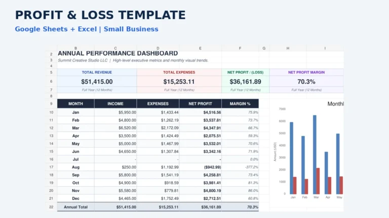 Google Sheets Profit and Loss Template for Small Business (+ Free Copy)