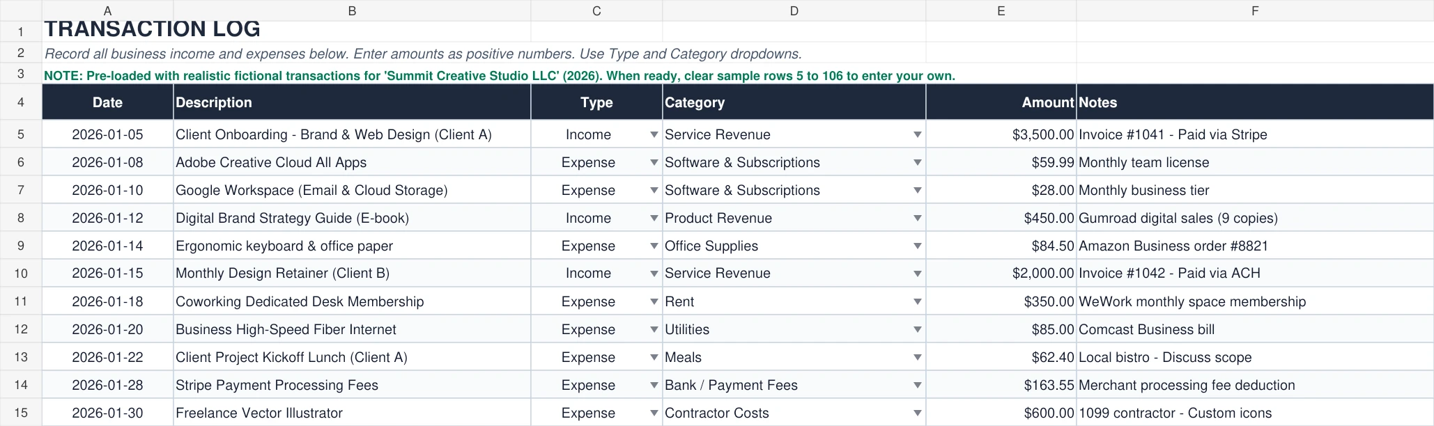 Profit and loss transaction log with dates, income and expense types, categories, positive amounts, and notes